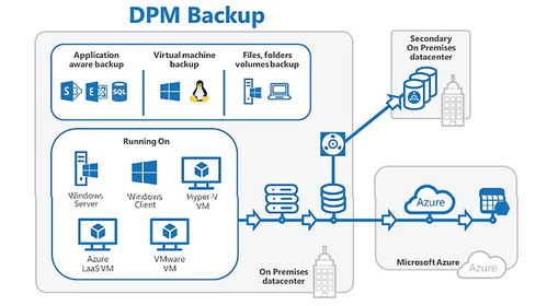 microsoft system center 2025 multilanguage windows 服务器管理软件