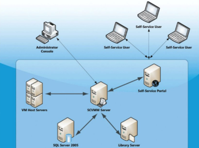虚拟化物理机 定义、原理与应用软件服务