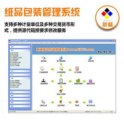新峰软件 一站式企业数字化解决方案，赋能高效进销存与仓库管理