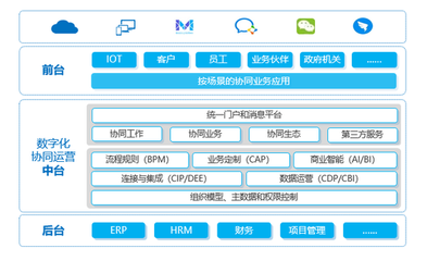 新基建浪潮下的协同管理软件 破局与重塑